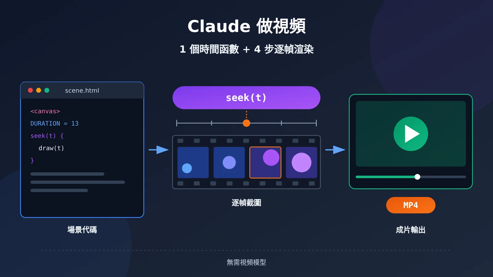 claude-video-seek-time-function-frame-rendering-zh-hant-image-0