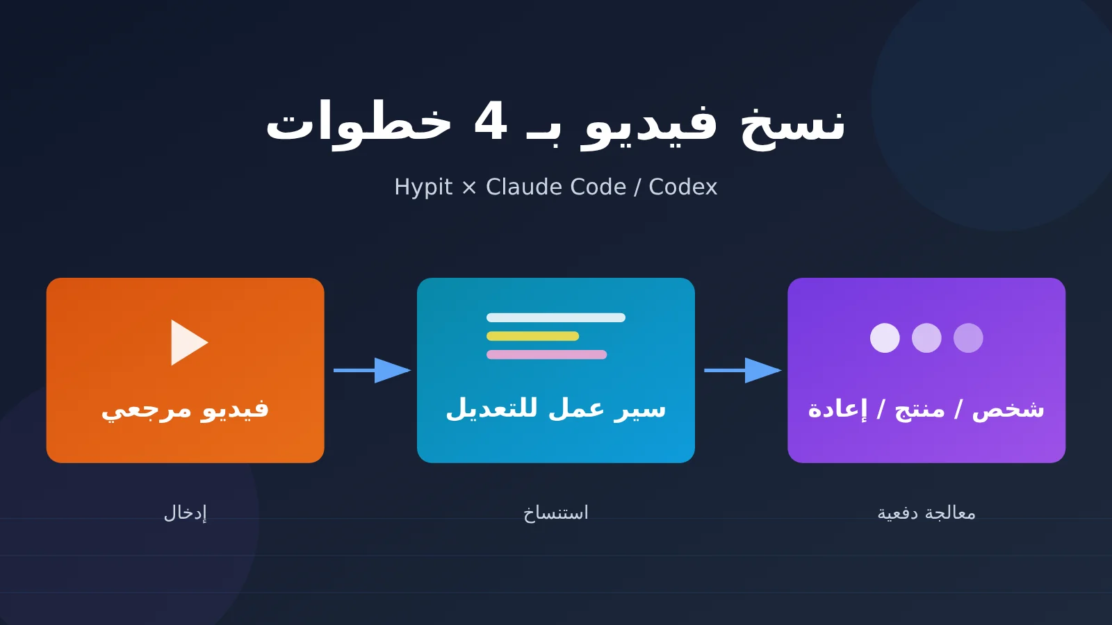 clone-viral-video-hypit-4-steps-ar-image-0