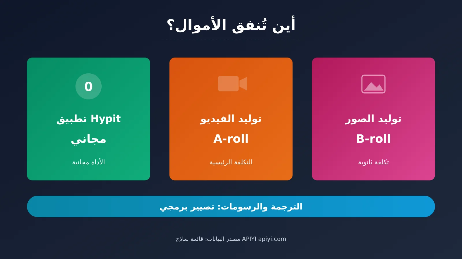 clone-viral-video-hypit-4-steps-ar-image-2