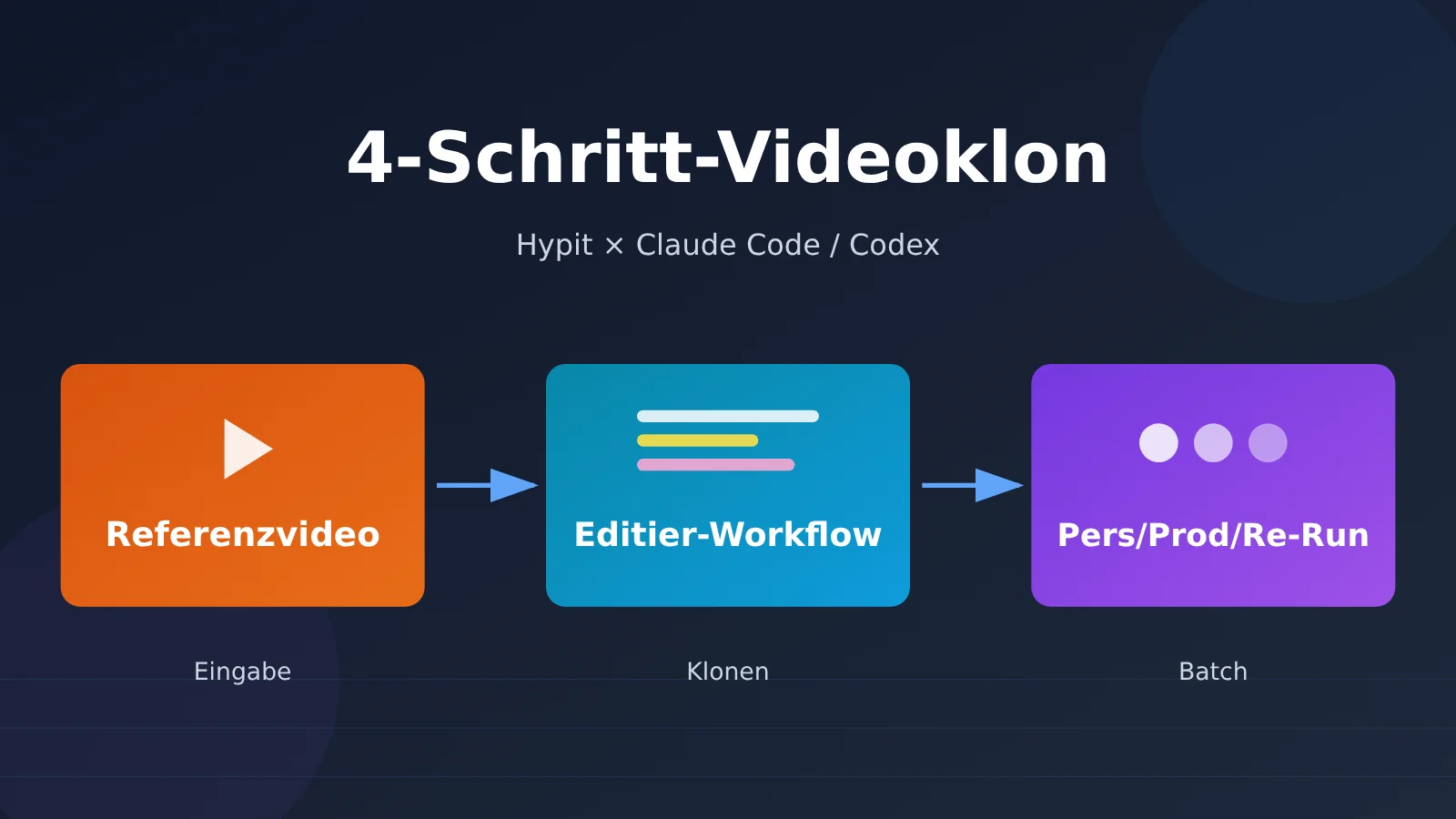 clone-viral-video-hypit-4-steps-de-image-0