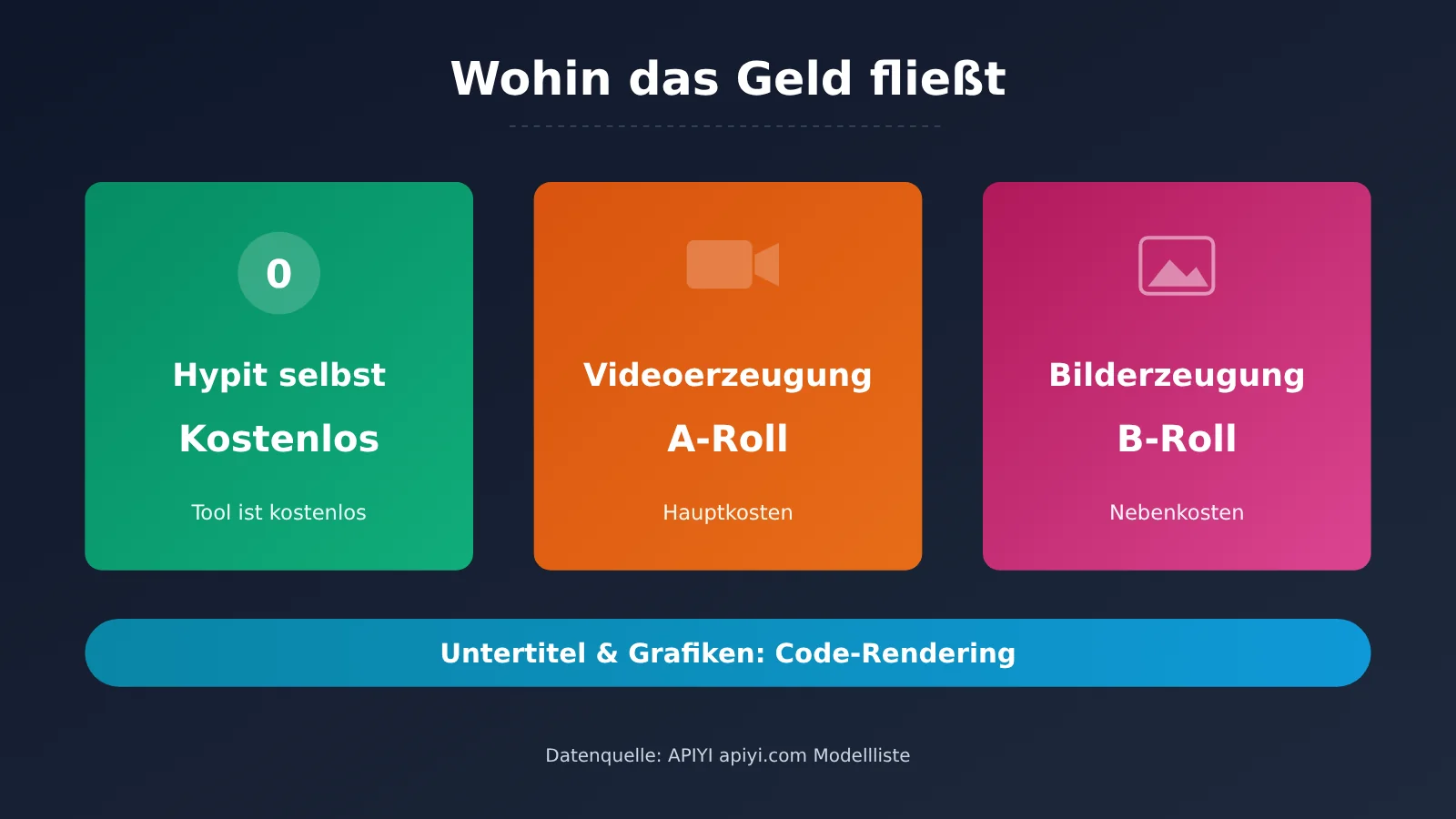 clone-viral-video-hypit-4-steps-de-image-2