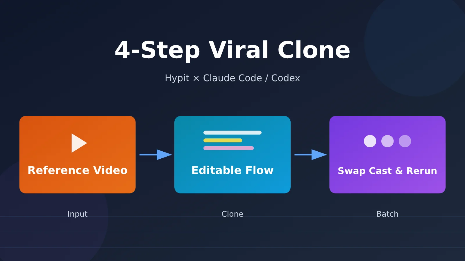 clone-viral-video-hypit-4-steps-en-image-0