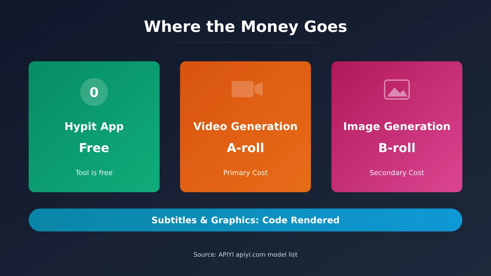 clone-viral-video-hypit-4-steps-en-image-2