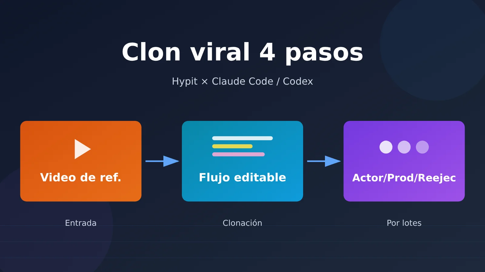 clone-viral-video-hypit-4-steps-es-image-0