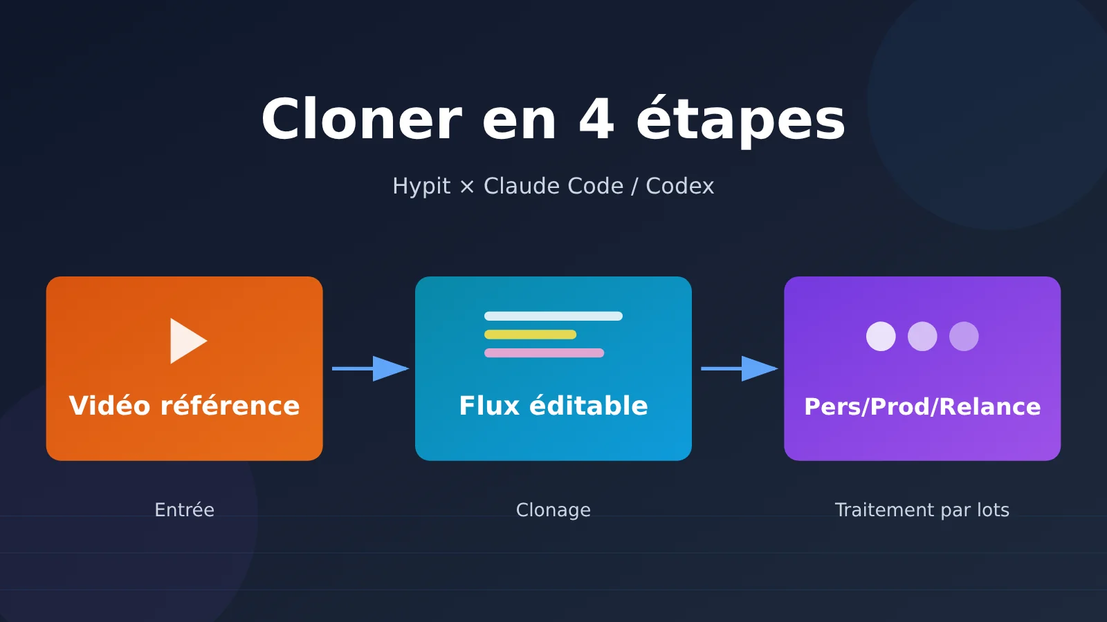 clone-viral-video-hypit-4-steps-fr-image-0