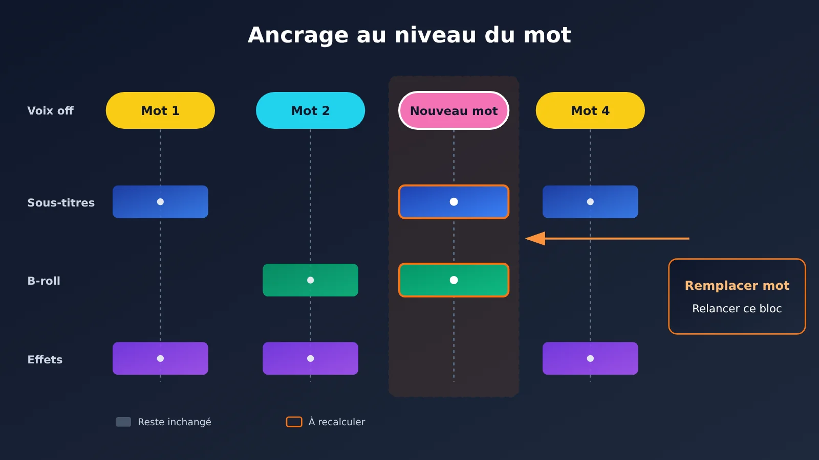 clone-viral-video-hypit-4-steps-fr-image-1
