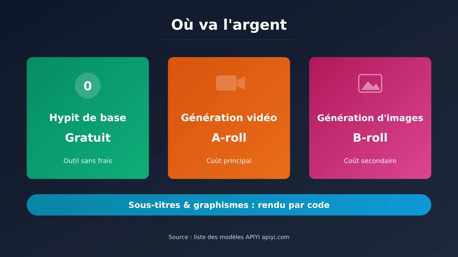 clone-viral-video-hypit-4-steps-fr-image-2