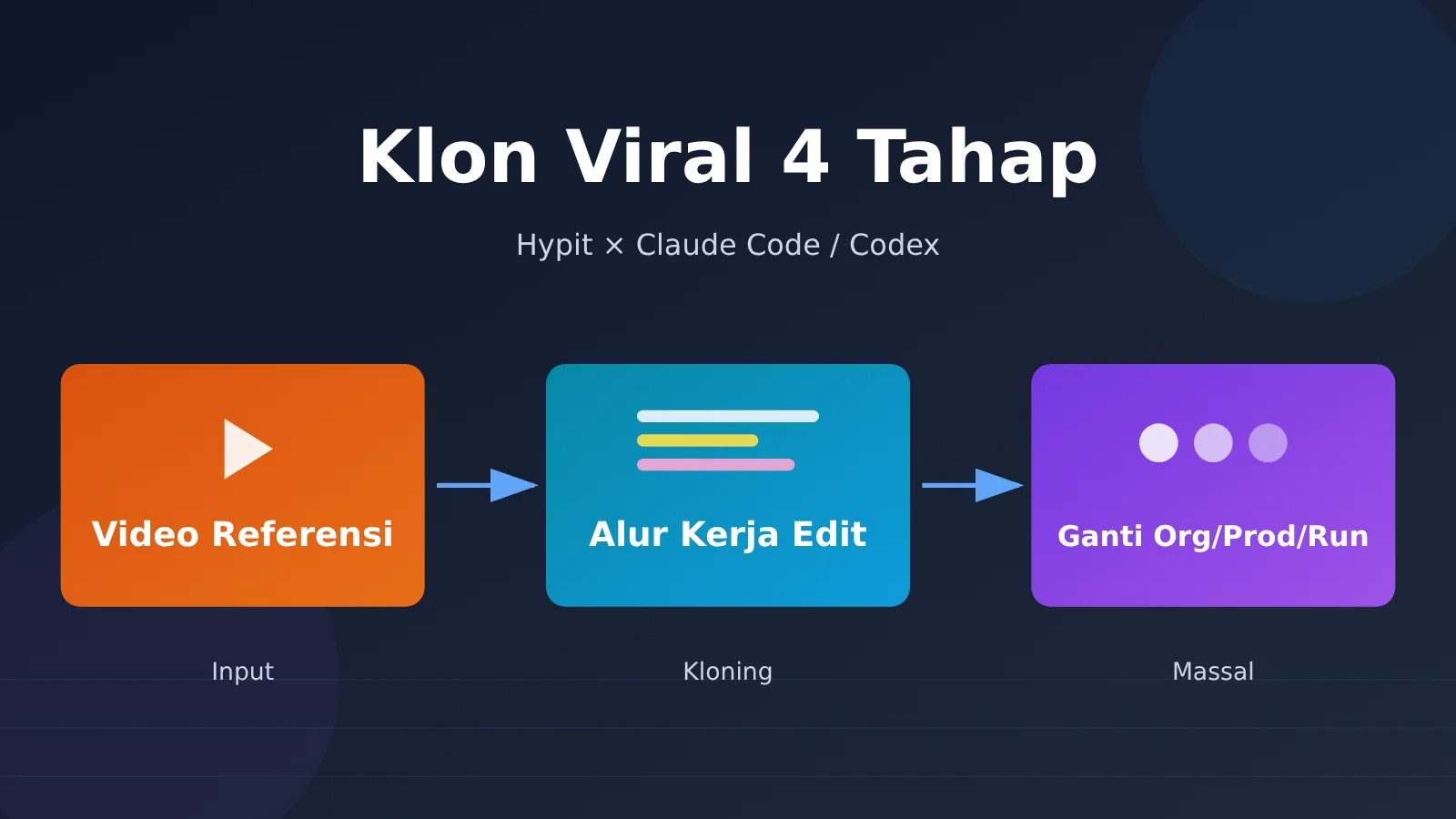 clone-viral-video-hypit-4-steps-id-image-0