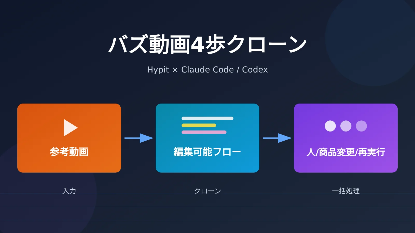 clone-viral-video-hypit-4-steps-ja-image-0