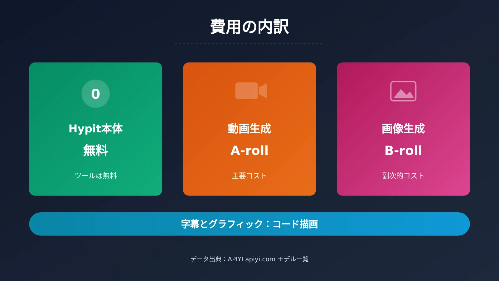 clone-viral-video-hypit-4-steps-ja-image-2