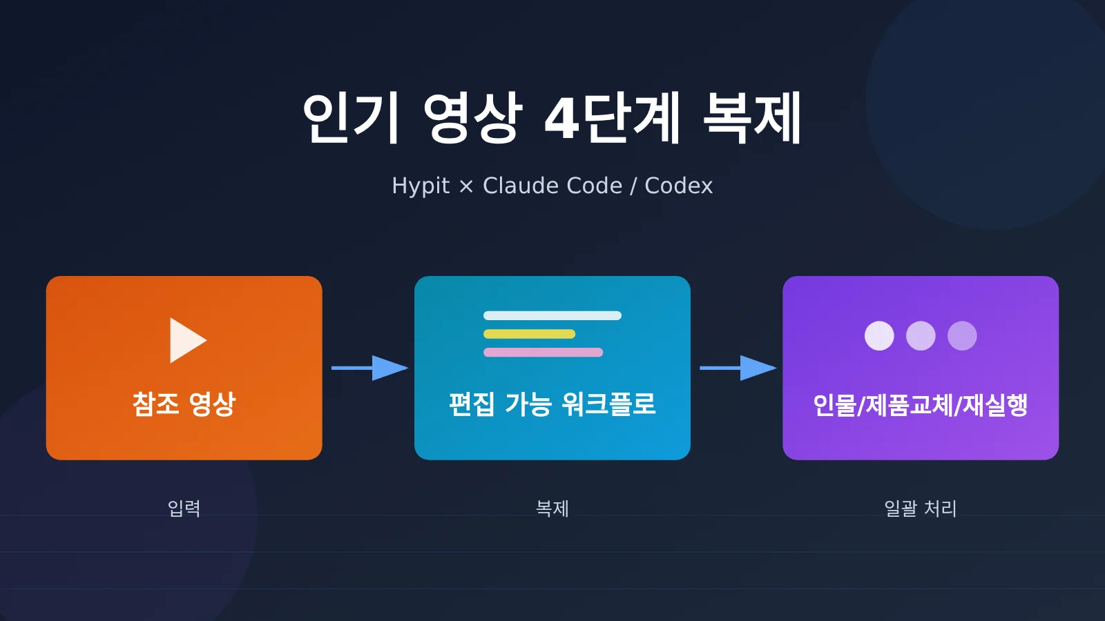 clone-viral-video-hypit-4-steps-ko-image-0