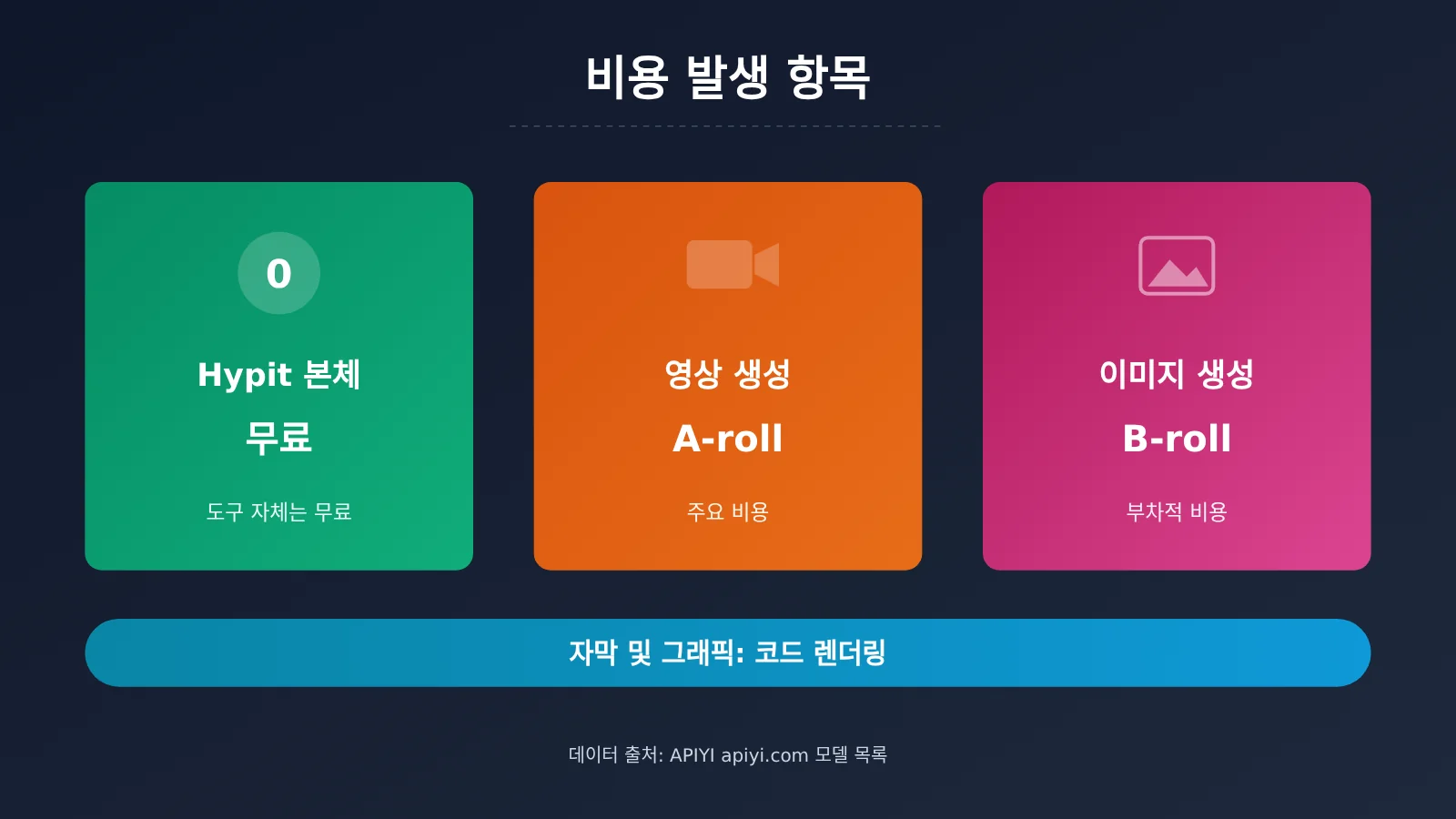clone-viral-video-hypit-4-steps-ko-image-2