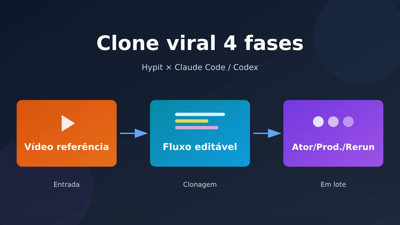clone-viral-video-hypit-4-steps-pt-pt-image-0