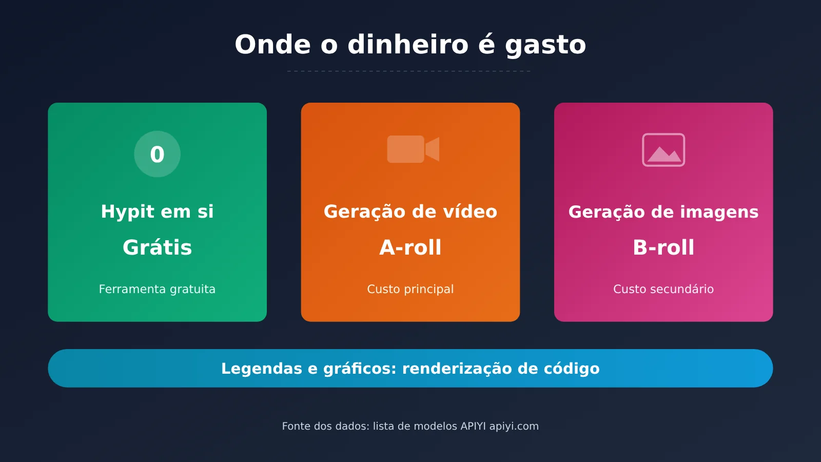 clone-viral-video-hypit-4-steps-pt-pt-image-2