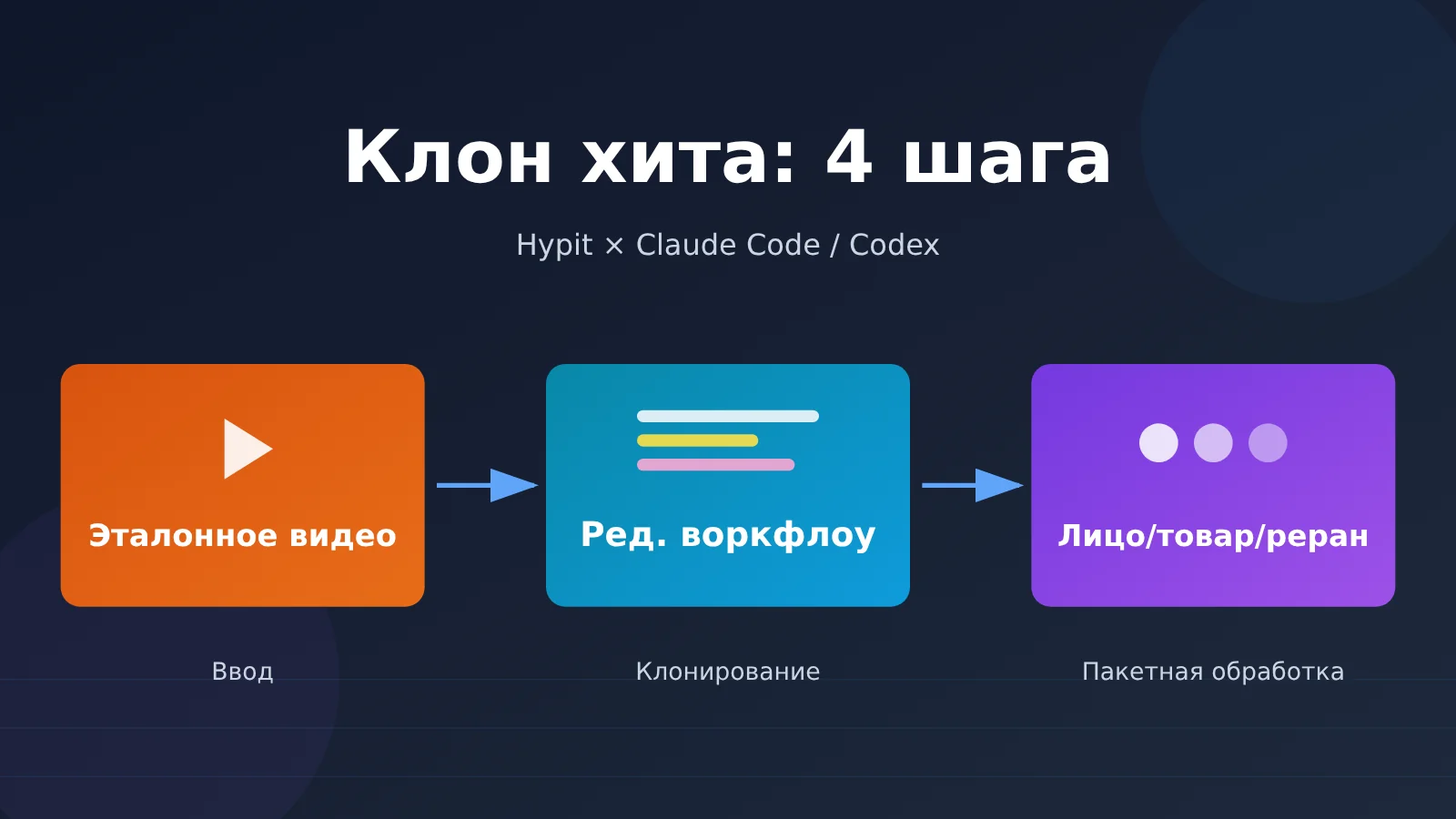 clone-viral-video-hypit-4-steps-ru-image-0