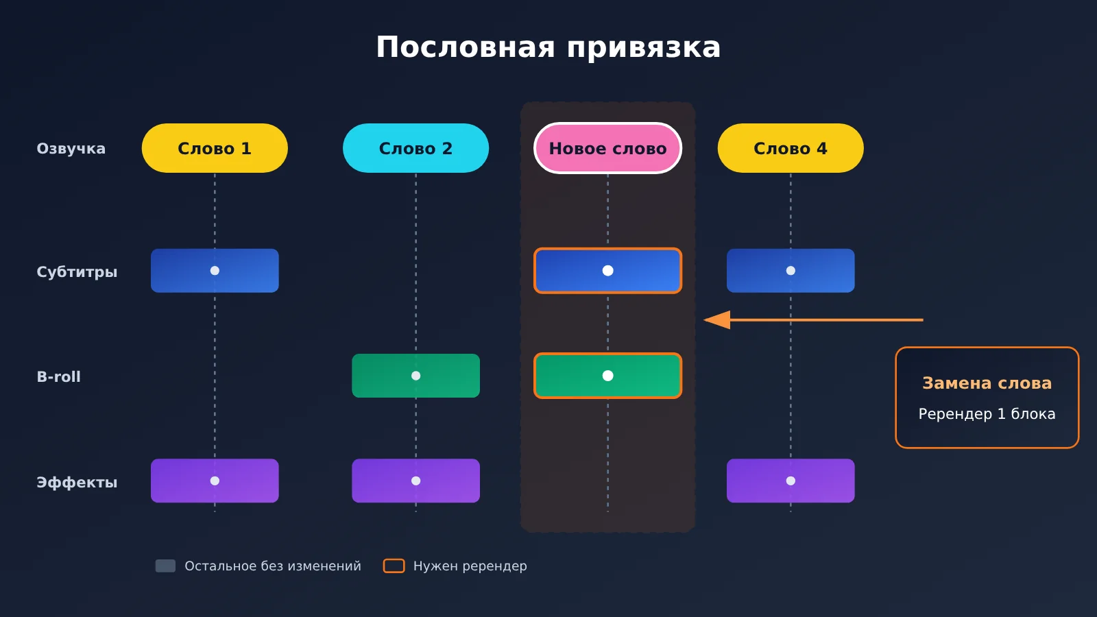 clone-viral-video-hypit-4-steps-ru-image-1