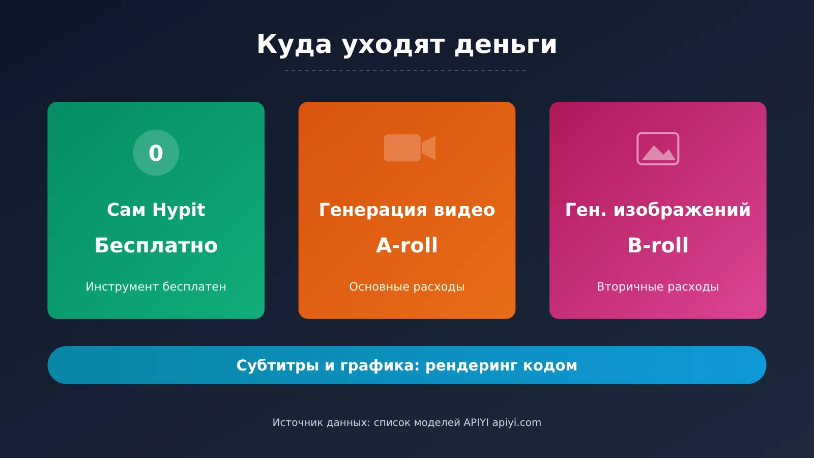 clone-viral-video-hypit-4-steps-ru-image-2