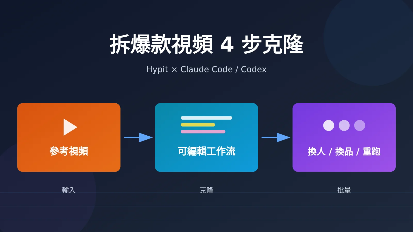 clone-viral-video-hypit-4-steps-zh-hant-image-0