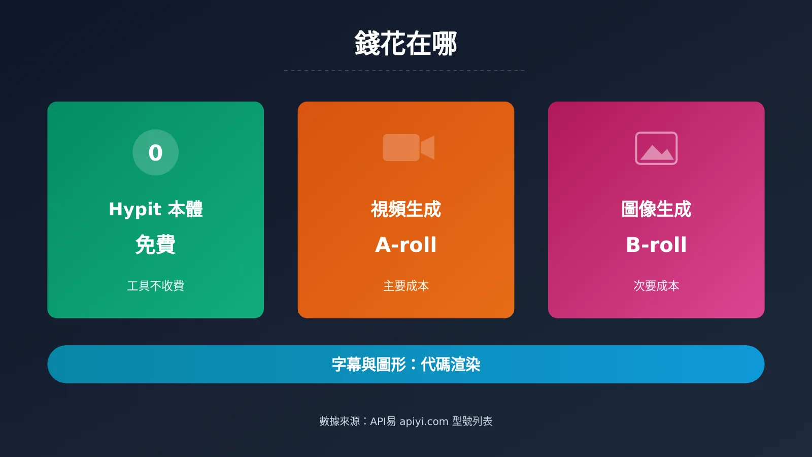 clone-viral-video-hypit-4-steps-zh-hant-image-2