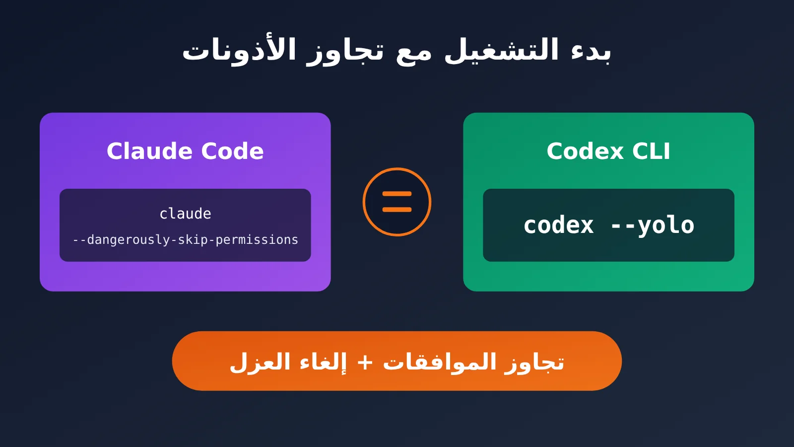 codex-cli-yolo-dangerously-bypass-approvals-and-sandbox-ar-image-0
