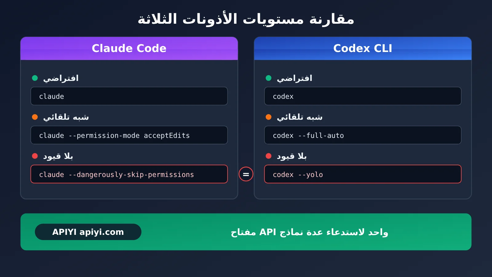 codex-cli-yolo-dangerously-bypass-approvals-and-sandbox-ar-image-3