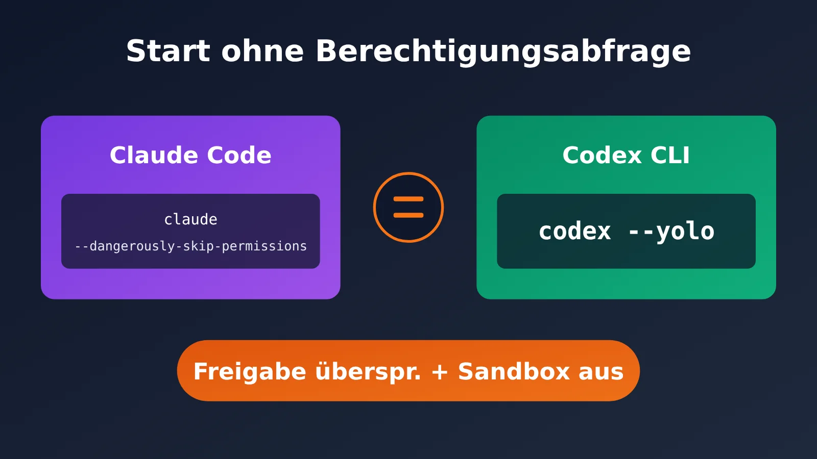codex-cli-yolo-dangerously-bypass-approvals-and-sandbox-de-image-0