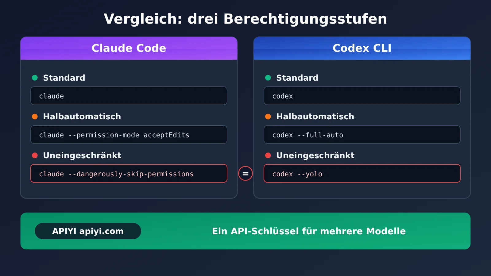 codex-cli-yolo-dangerously-bypass-approvals-and-sandbox-de-image-3