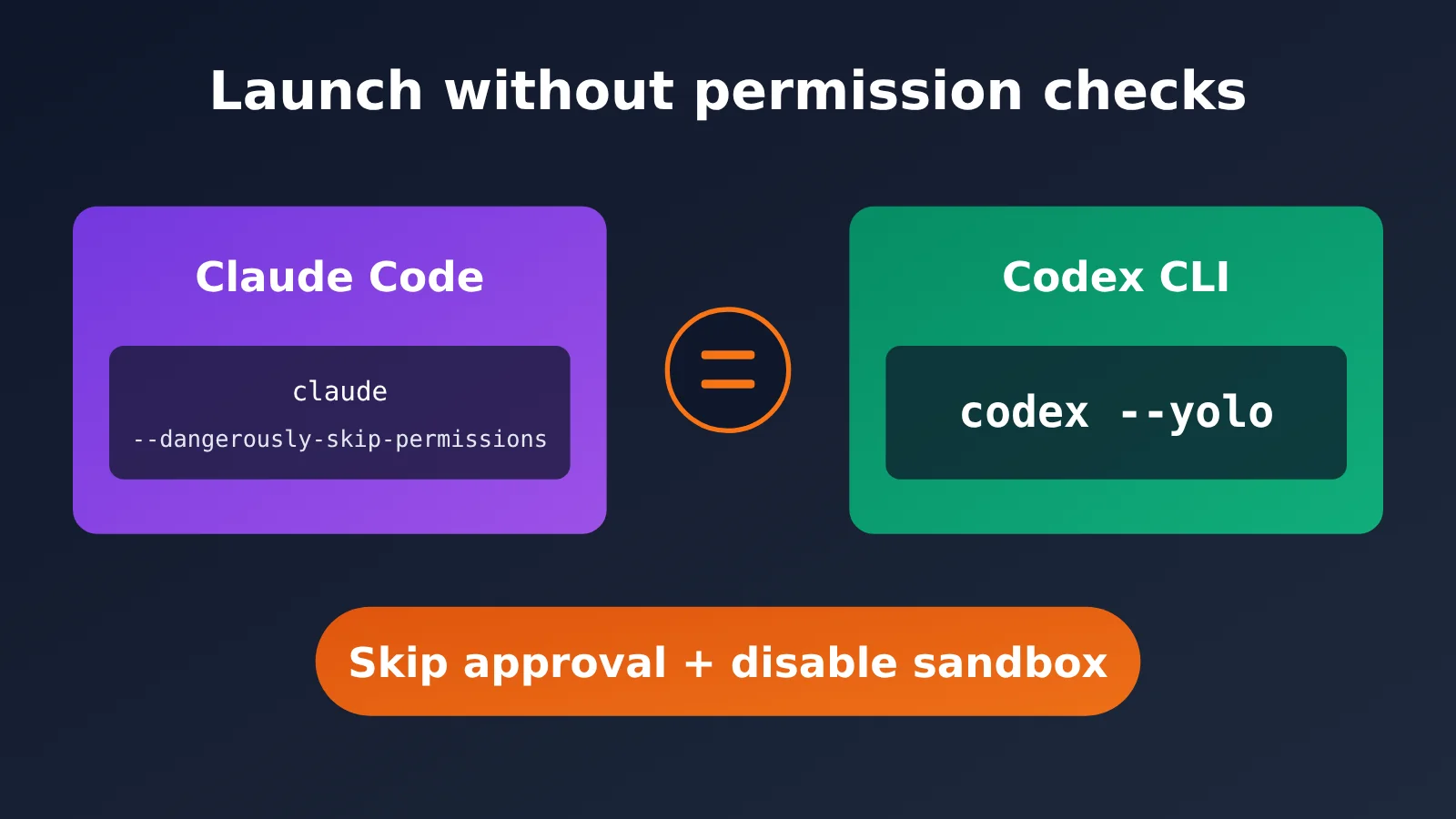 codex-cli-yolo-dangerously-bypass-approvals-and-sandbox-en-image-0