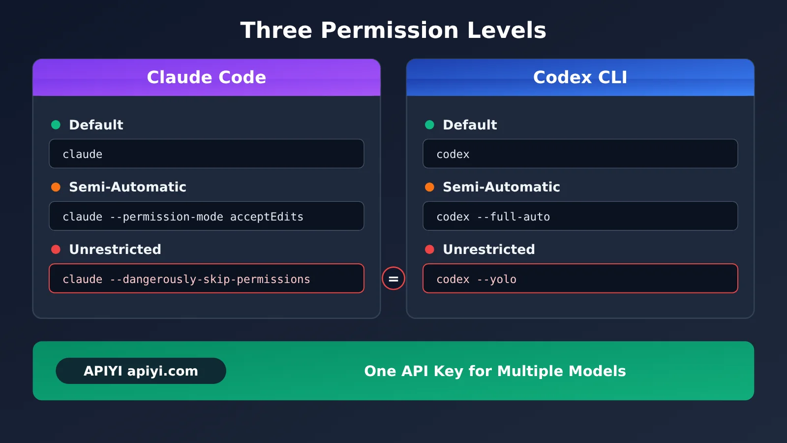 codex-cli-yolo-dangerously-bypass-approvals-and-sandbox-en-image-3