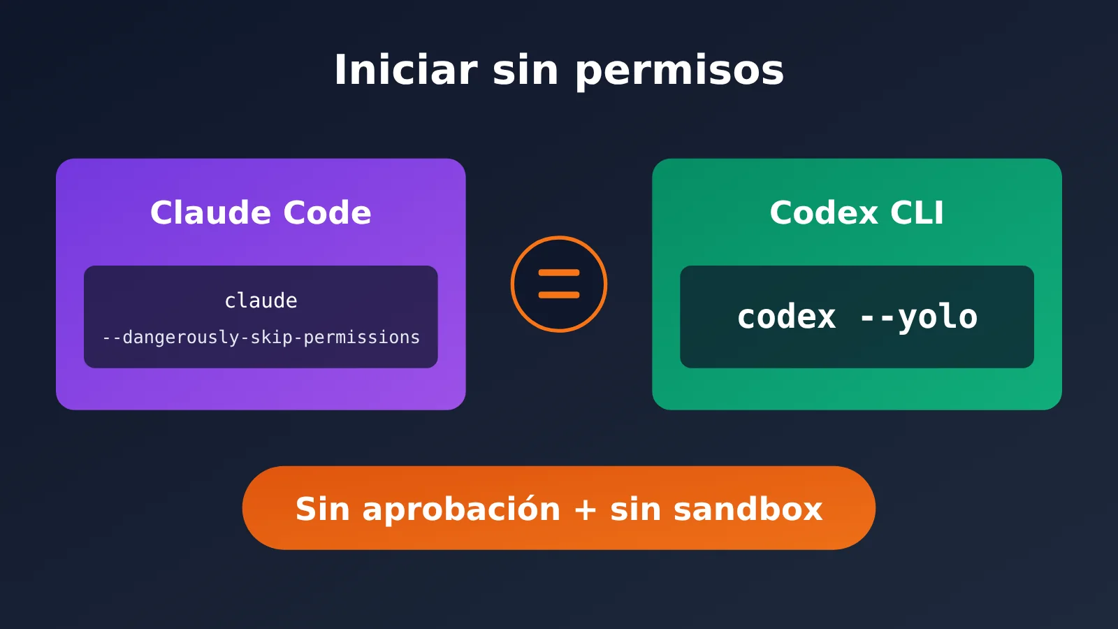codex-cli-yolo-dangerously-bypass-approvals-and-sandbox-es-image-0
