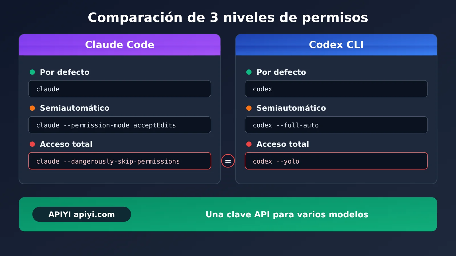 codex-cli-yolo-dangerously-bypass-approvals-and-sandbox-es-image-3