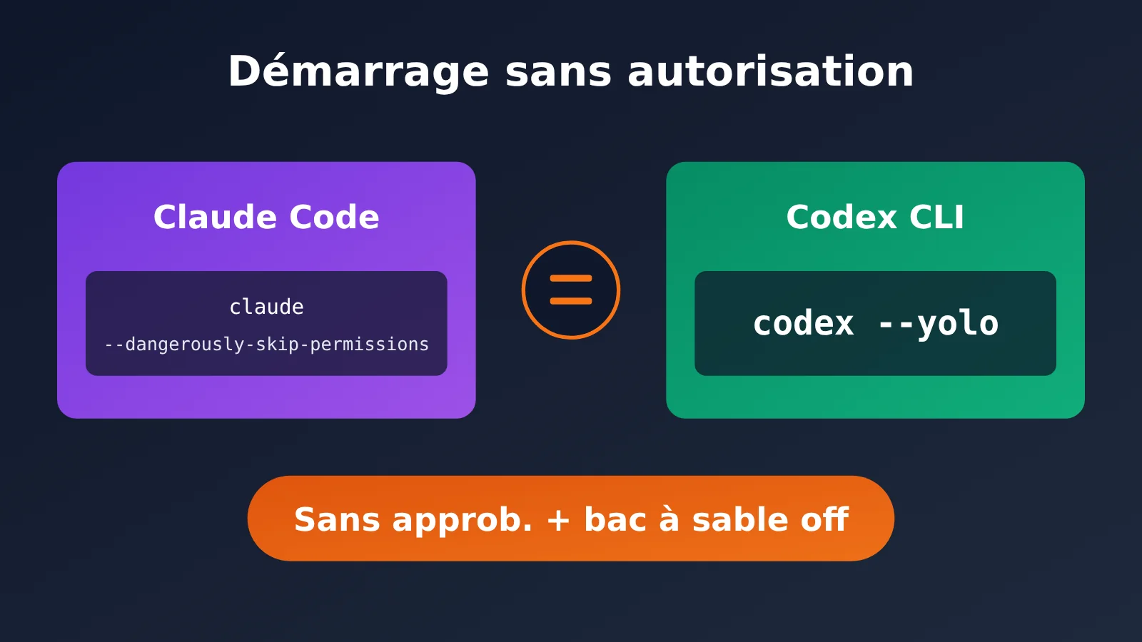 codex-cli-yolo-dangerously-bypass-approvals-and-sandbox-fr-image-0