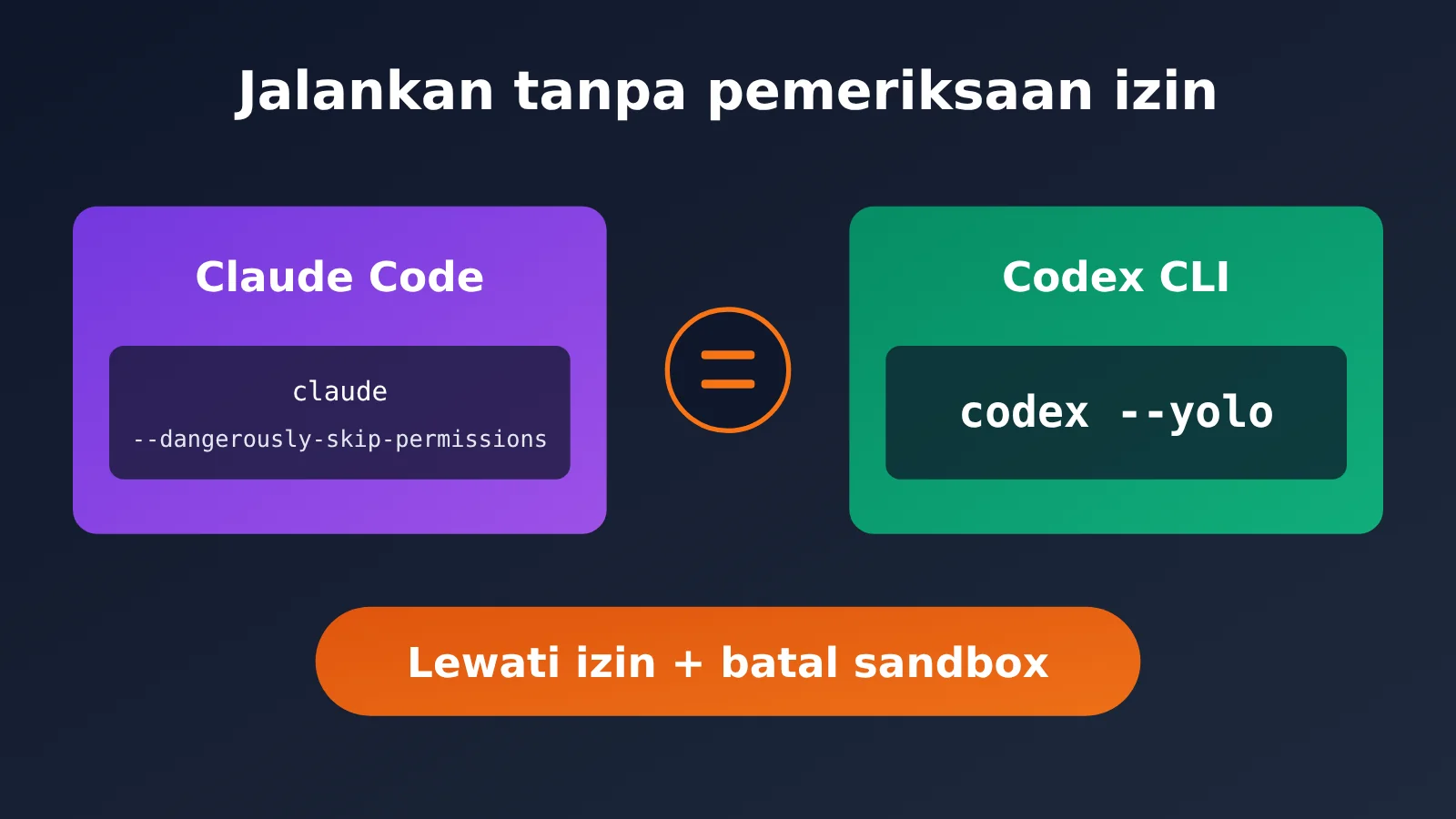 codex-cli-yolo-dangerously-bypass-approvals-and-sandbox-id-image-0