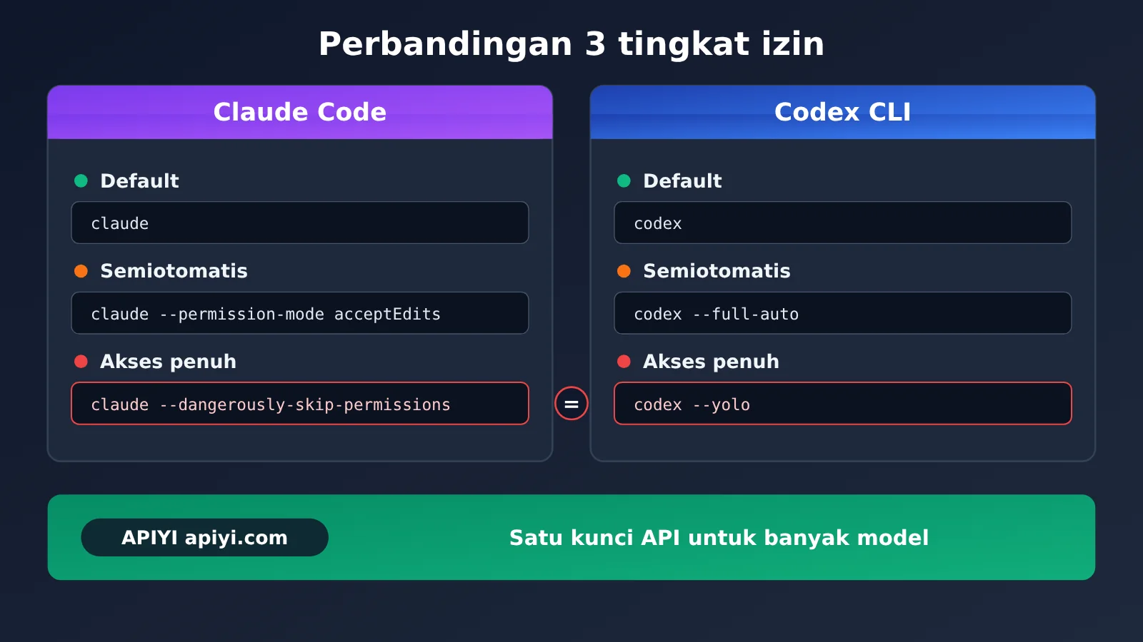 codex-cli-yolo-dangerously-bypass-approvals-and-sandbox-id-image-3