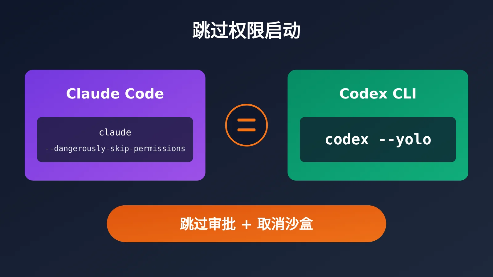 codex-cli-yolo-dangerously-bypass-approvals-and-sandbox-image-0