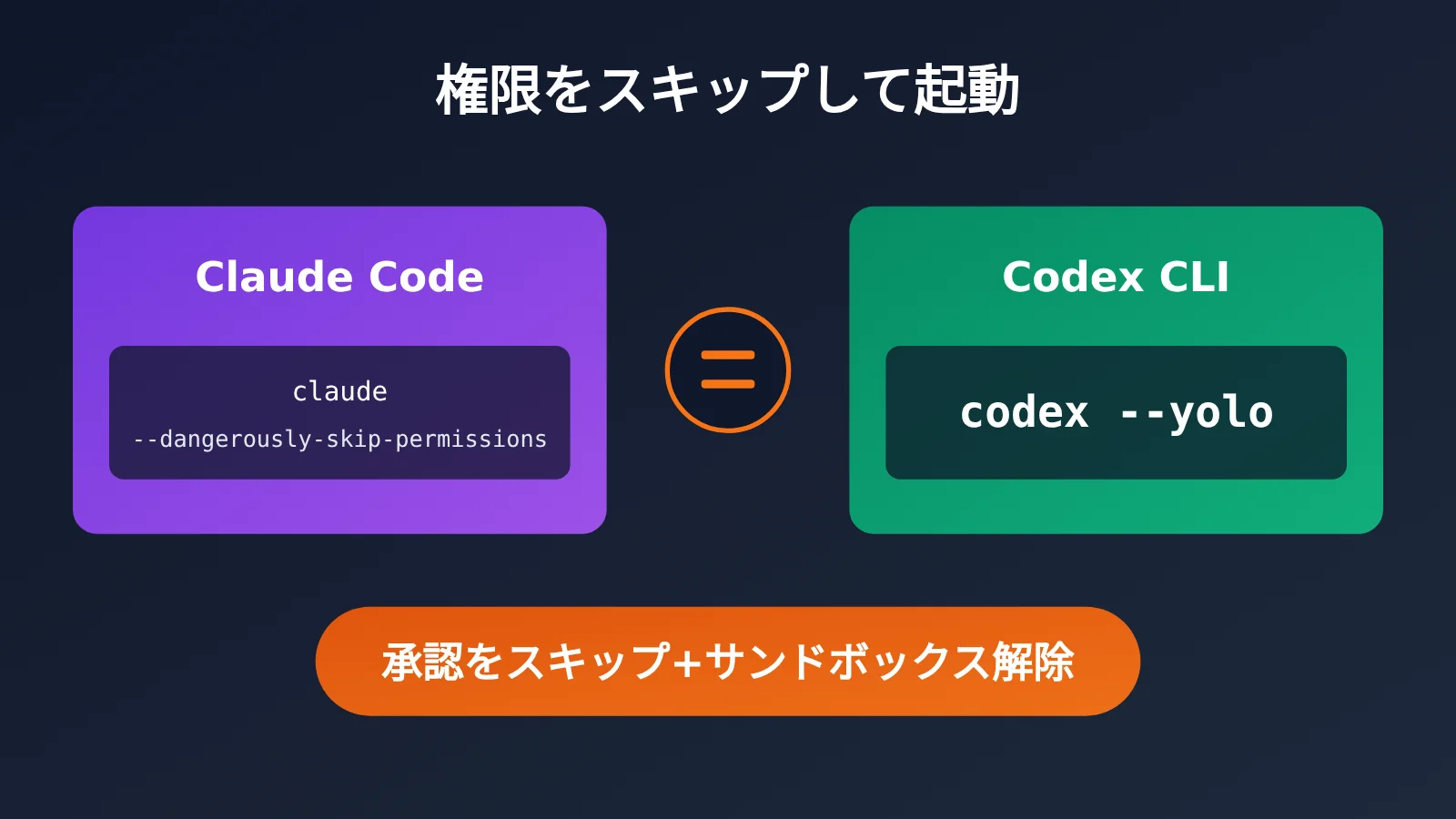 codex-cli-yolo-dangerously-bypass-approvals-and-sandbox-ja-image-0