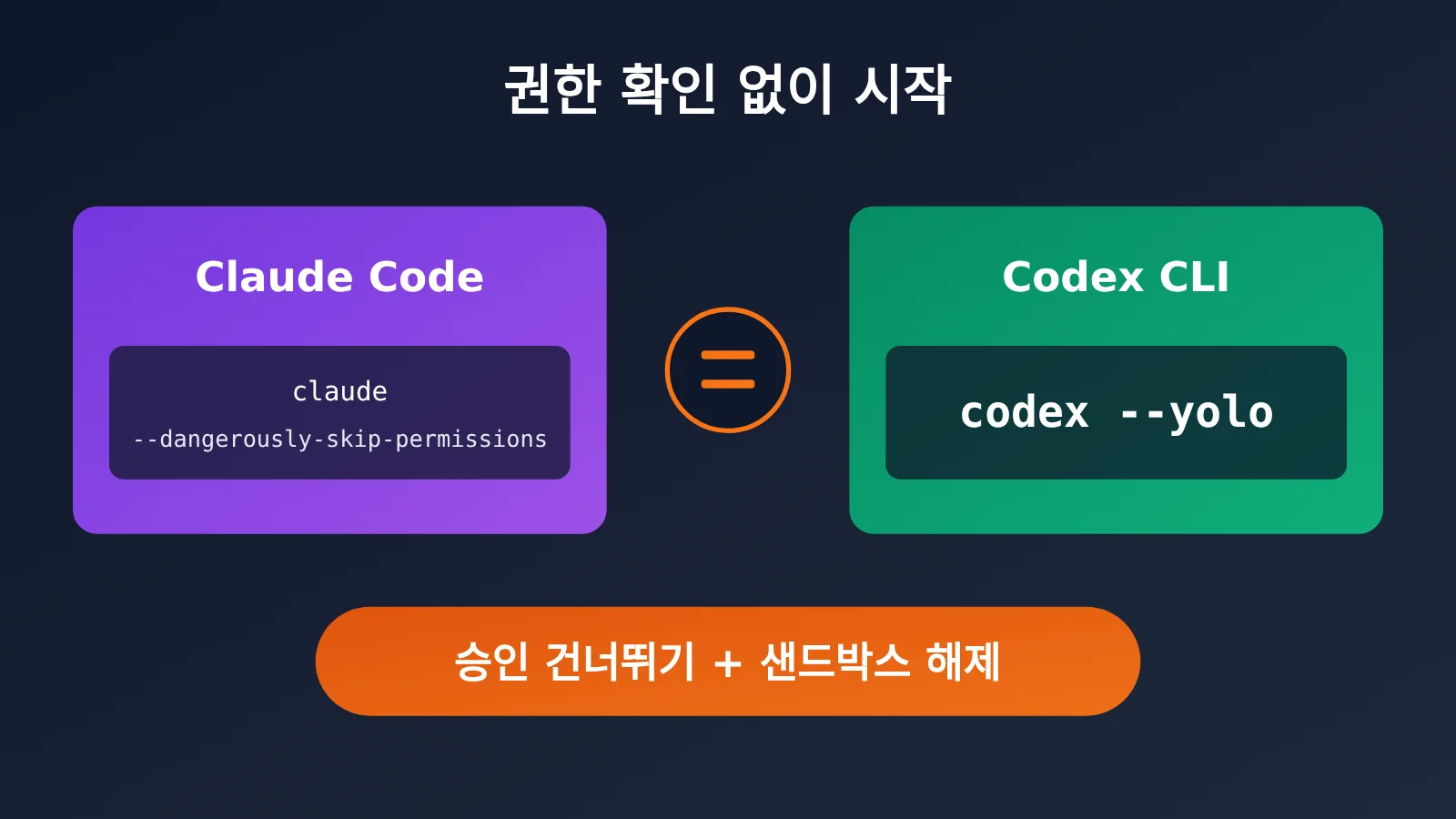 codex-cli-yolo-dangerously-bypass-approvals-and-sandbox-ko-image-0