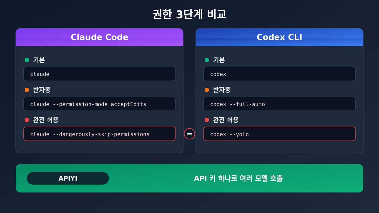 codex-cli-yolo-dangerously-bypass-approvals-and-sandbox-ko-image-3