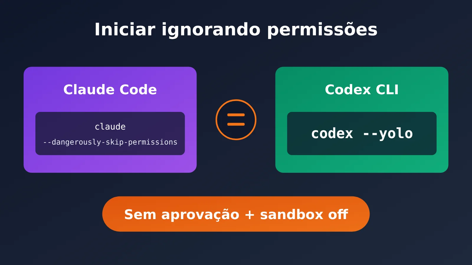 codex-cli-yolo-dangerously-bypass-approvals-and-sandbox-pt-pt-image-0