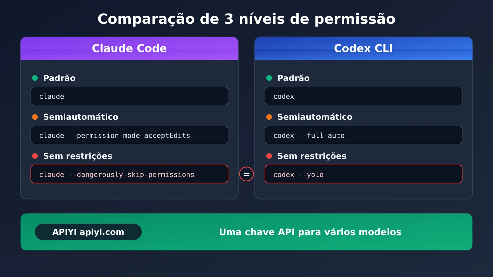 codex-cli-yolo-dangerously-bypass-approvals-and-sandbox-pt-pt-image-3