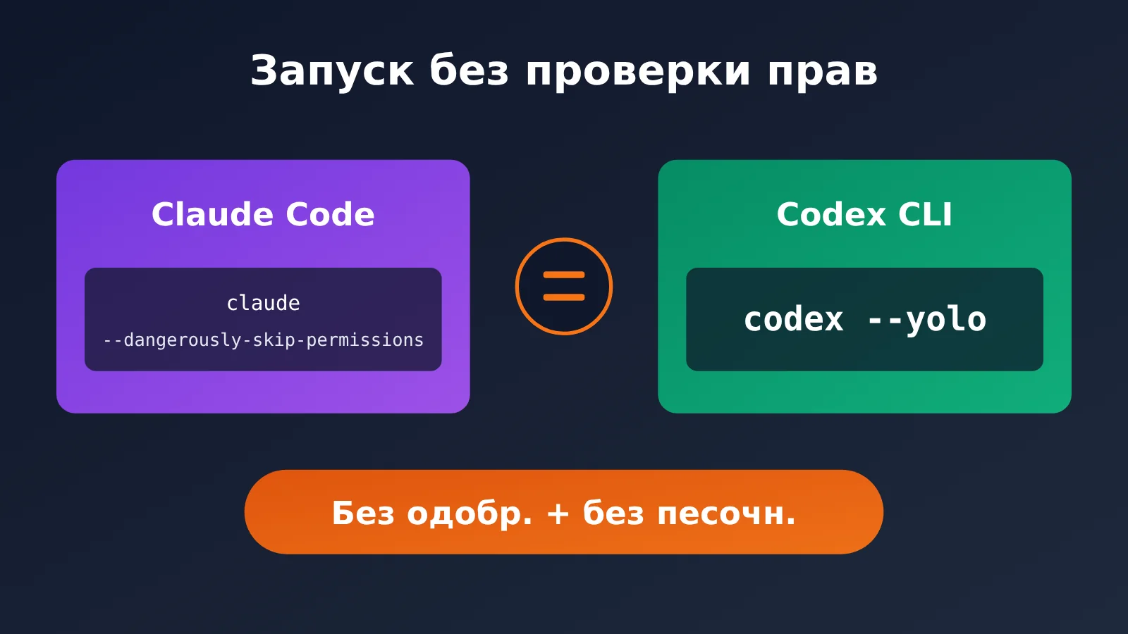 codex-cli-yolo-dangerously-bypass-approvals-and-sandbox-ru-image-0