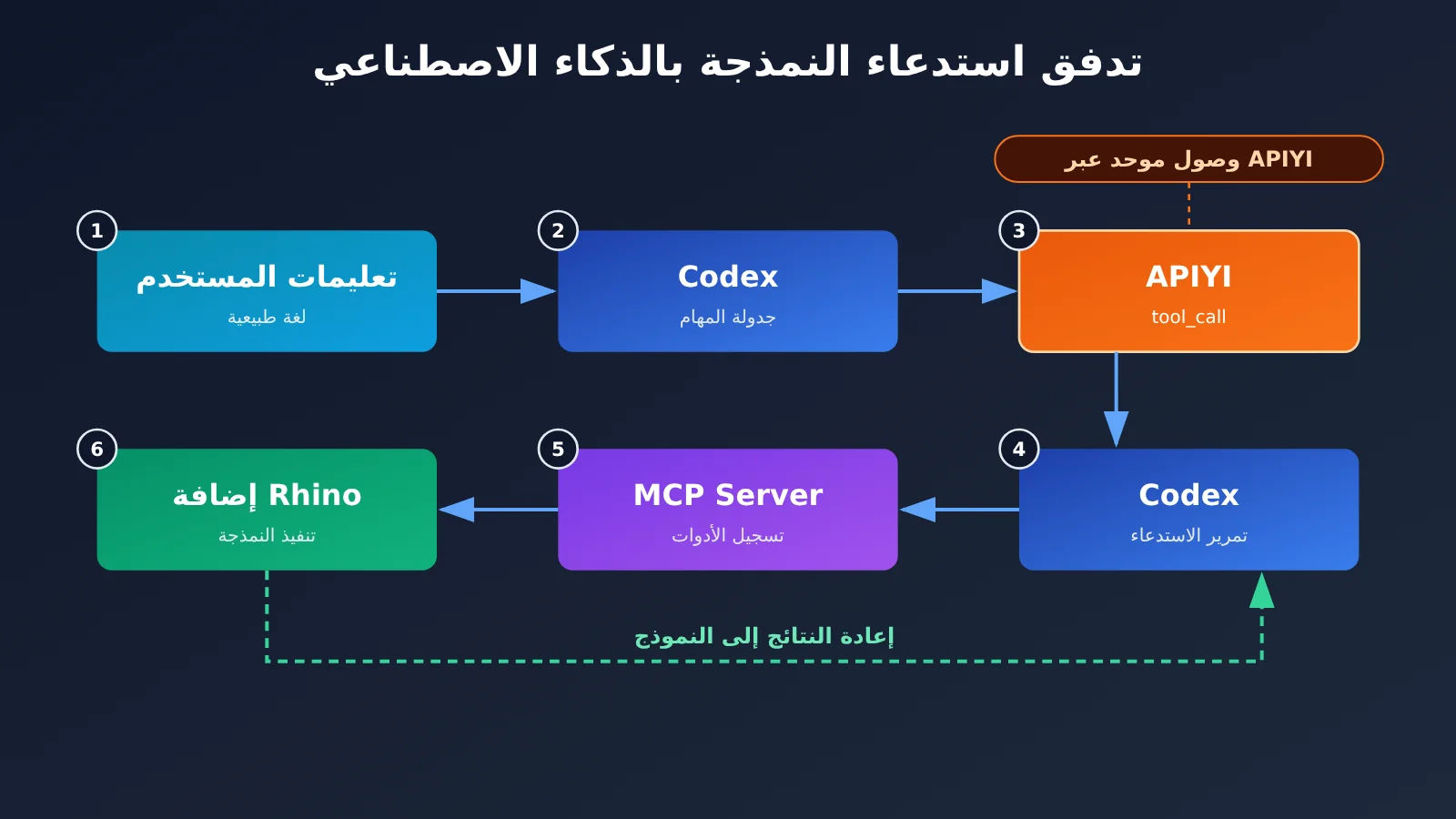 codex-rhino-mcp-ai-modeling-tutorial-ar-image-1
