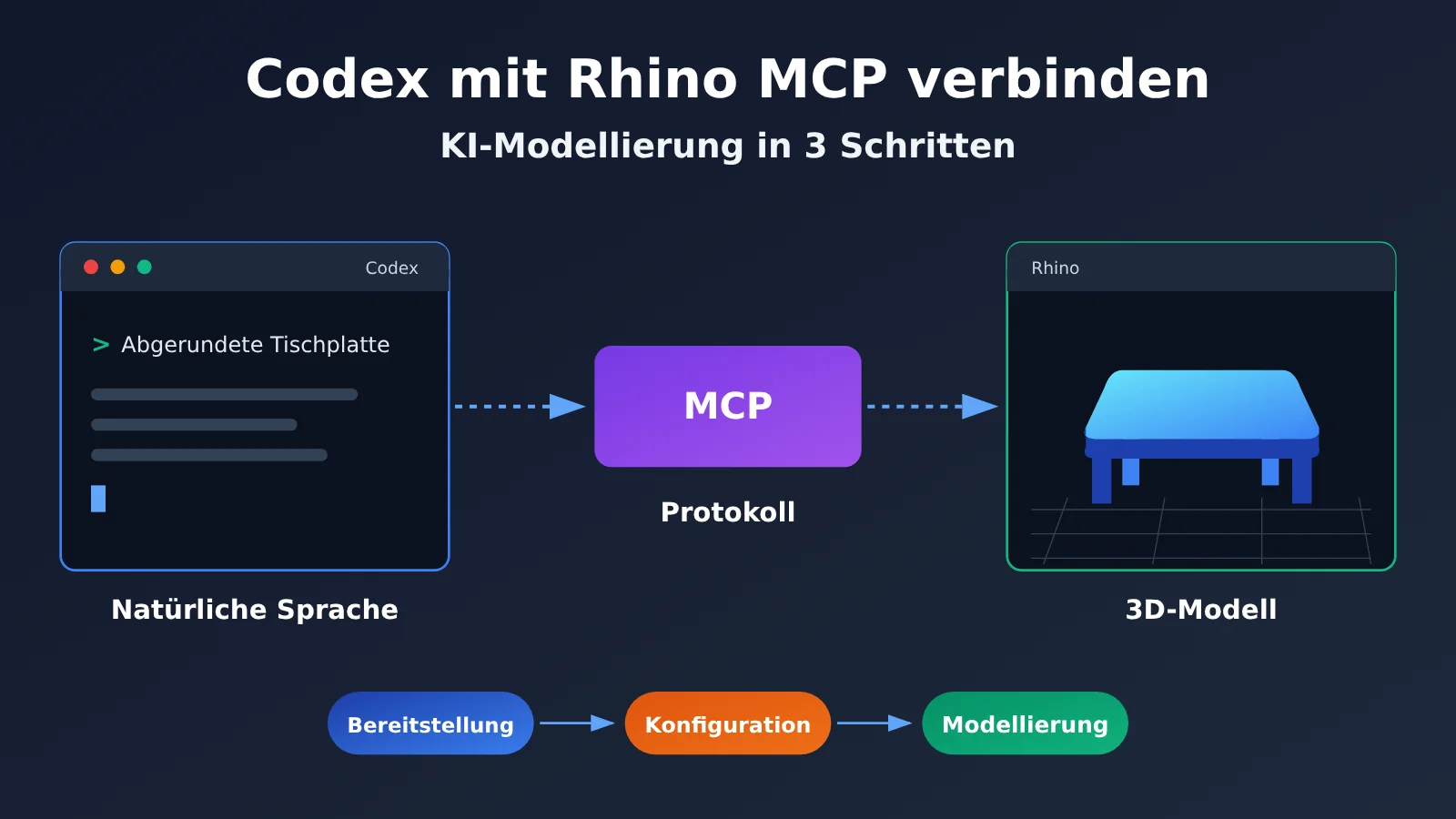 codex-rhino-mcp-ai-modeling-tutorial-de-image-0