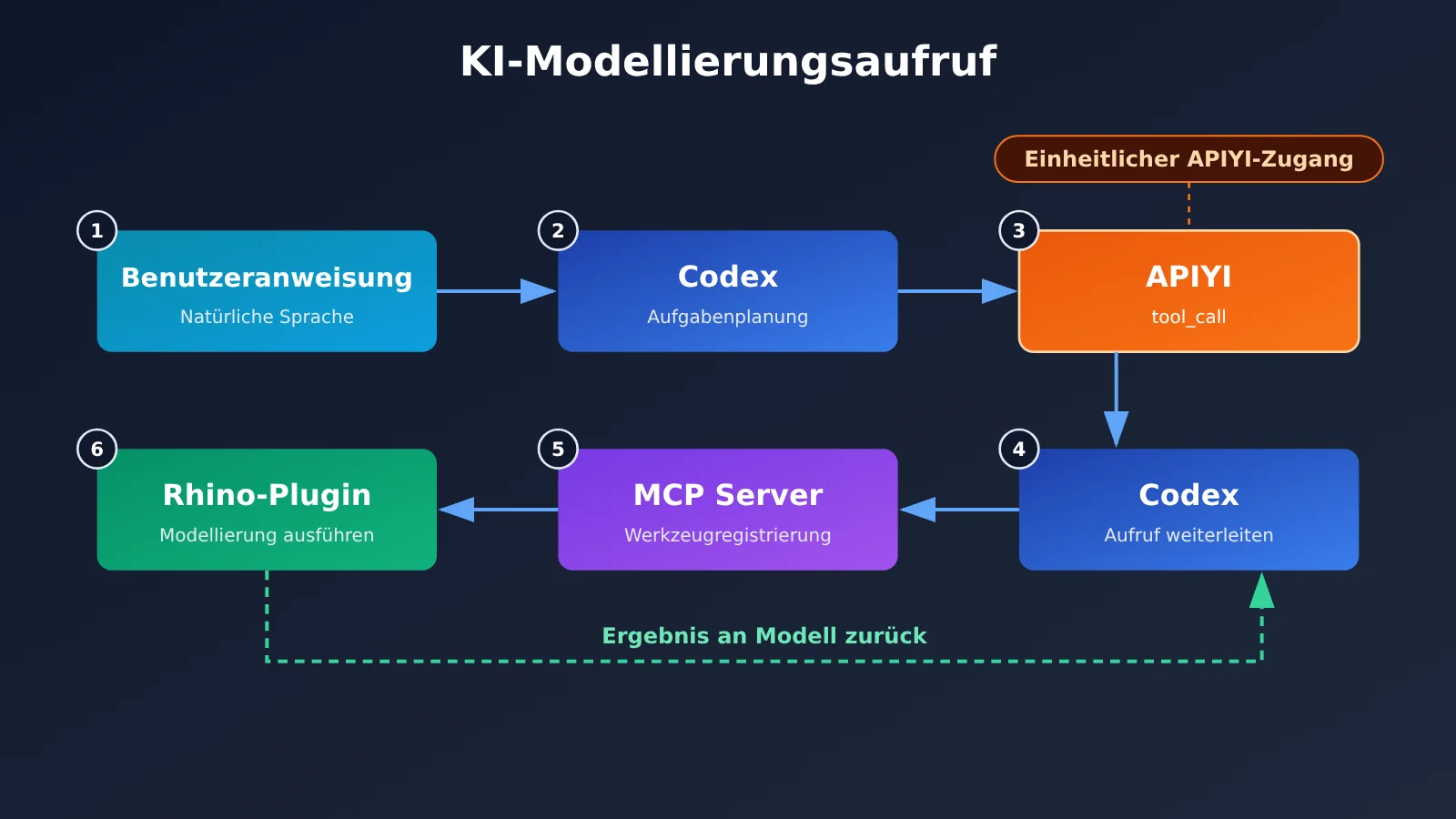 codex-rhino-mcp-ai-modeling-tutorial-de-image-1