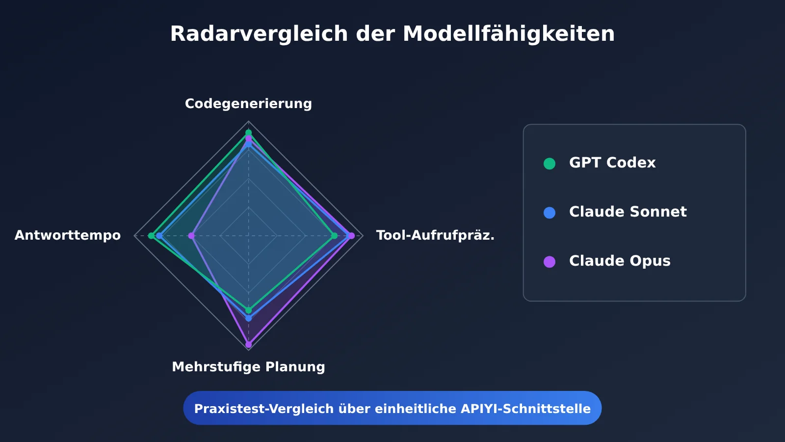 codex-rhino-mcp-ai-modeling-tutorial-de-image-2