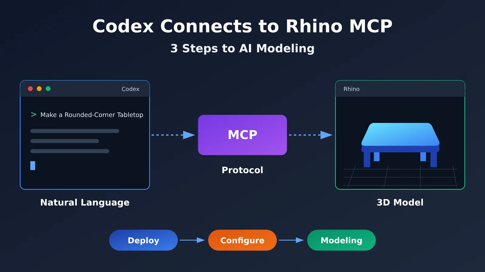 codex-rhino-mcp-ai-modeling-tutorial-en-image-0
