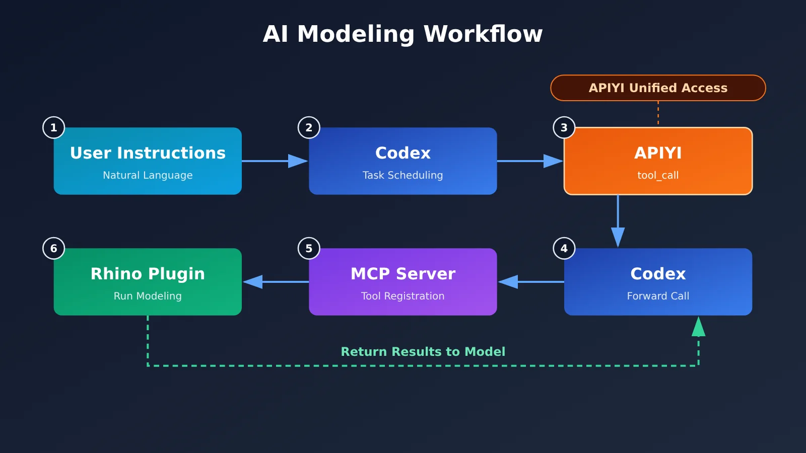 codex-rhino-mcp-ai-modeling-tutorial-en-image-1