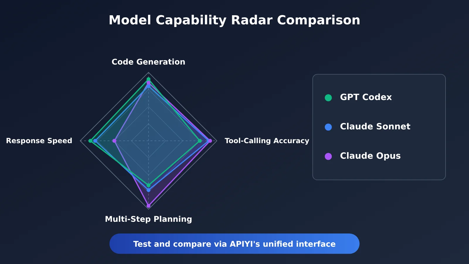 codex-rhino-mcp-ai-modeling-tutorial-en-image-2