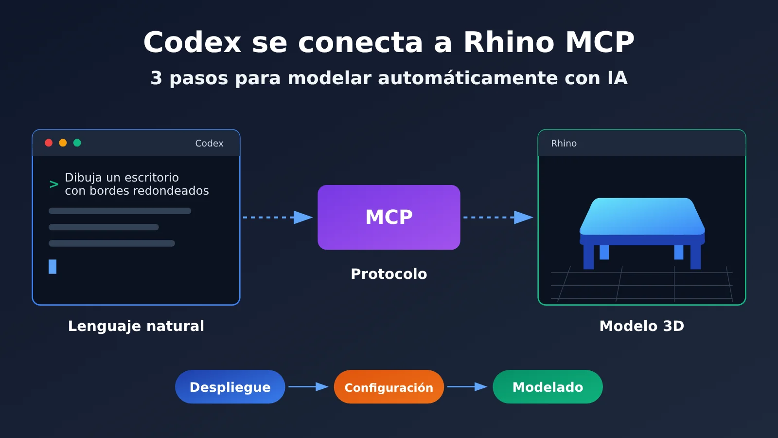 codex-rhino-mcp-ai-modeling-tutorial-es-image-0