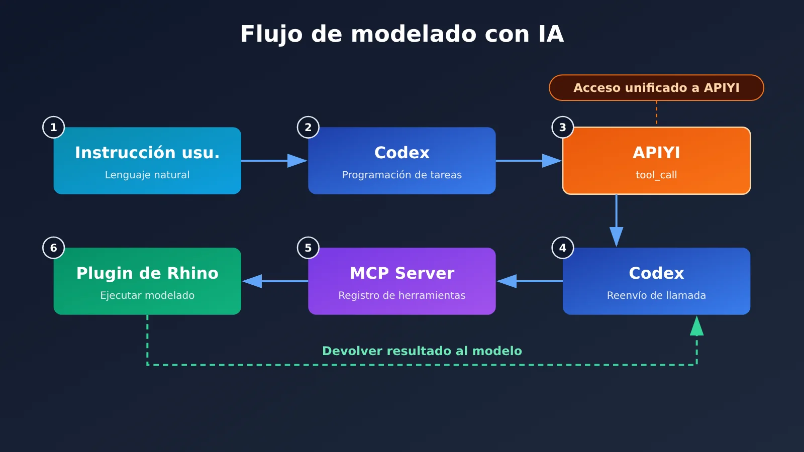 codex-rhino-mcp-ai-modeling-tutorial-es-image-1